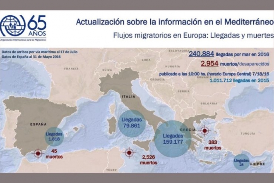 Al menos tres mil migrantes murieron en el Mediterráneo en lo que va del año